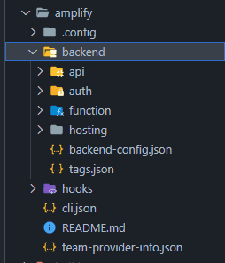 folder and resource structure