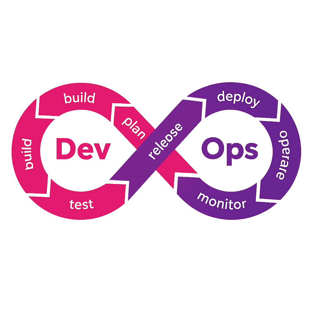 devops proceso