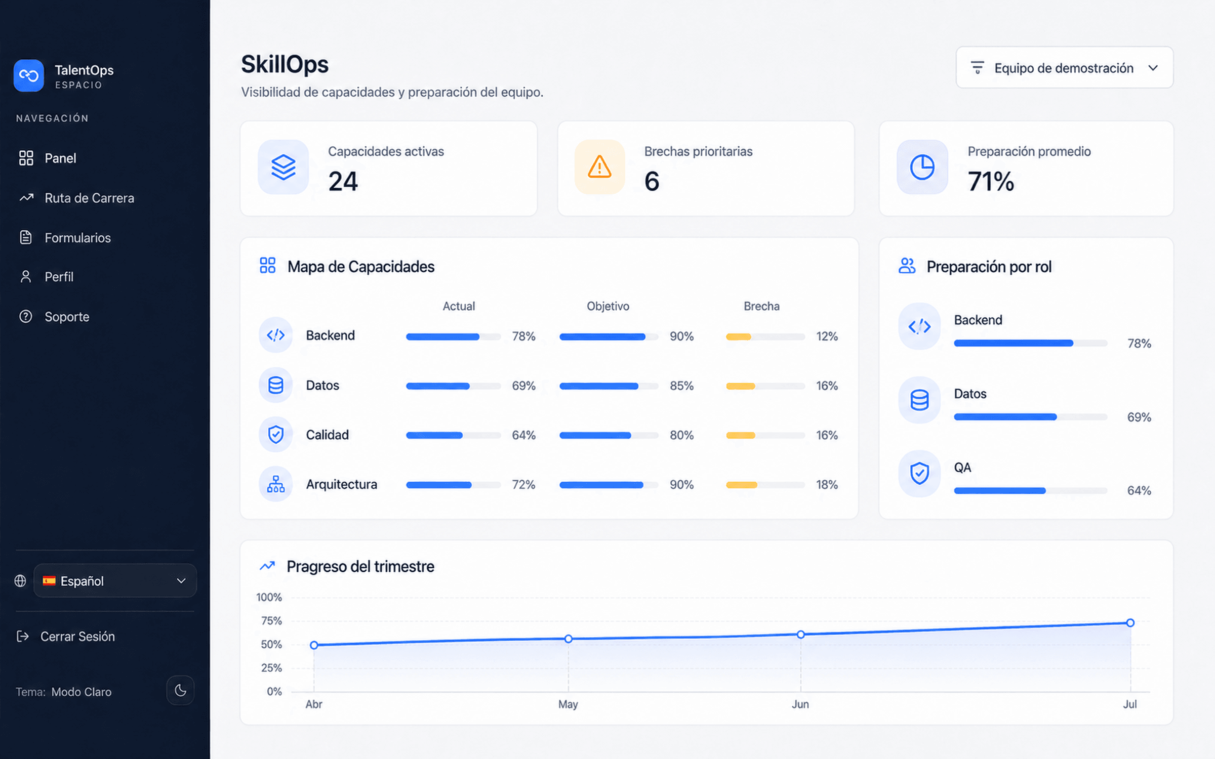 SkillOps capability overview